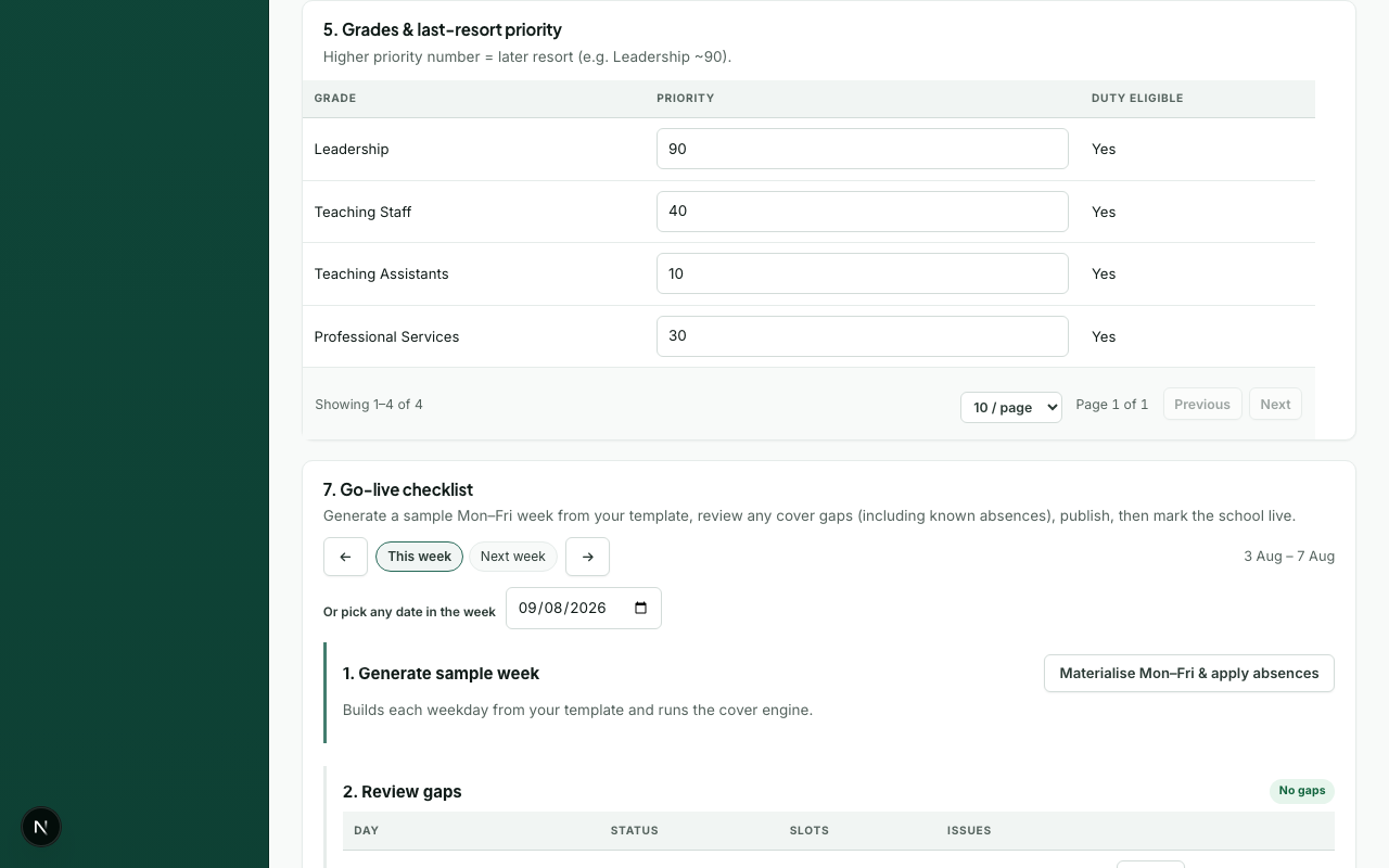 Grades and priority