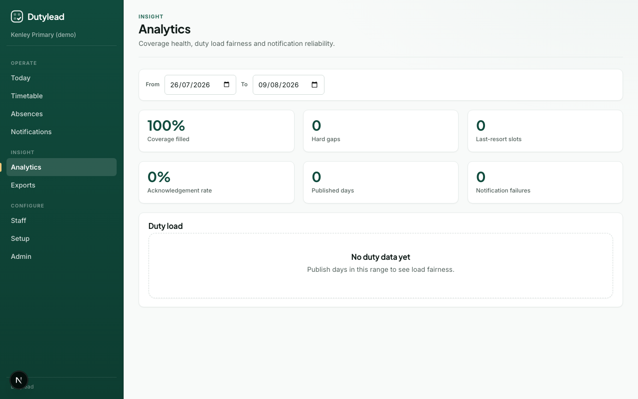 Analytics dashboard